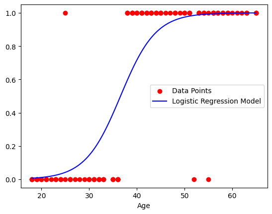 Logistic Regression