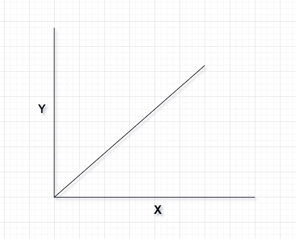 Linear Regression