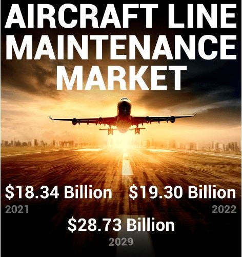 Aircraft Line Maintenance Market Size: Key Drivers and Opportunities b