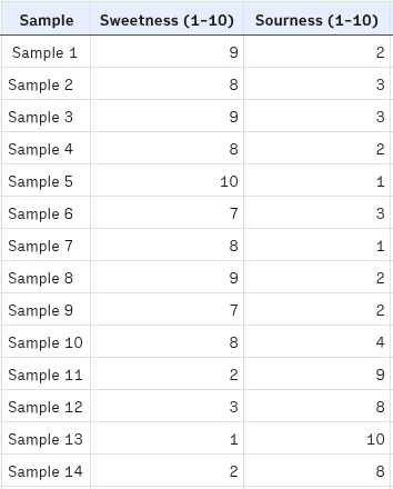 Unsupervised Learning