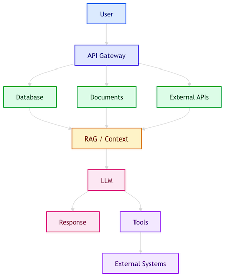 Prompt Injection Attacks: The New SQL Injection Moment for AI Systems