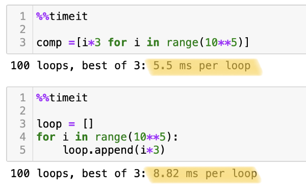 5.5 ms per loop for list comprehension, 8.82ms per loop with for loop