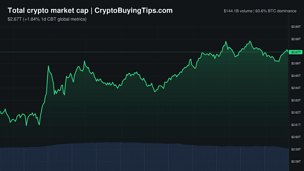 Crypto Market Overview — May 5, 2026