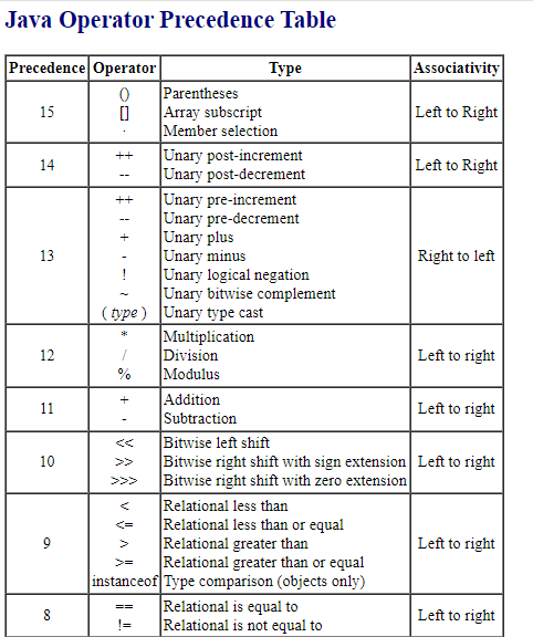 İşlemciler(operators) — Notlarım(Öncelik ve Değerlendirme Sırası)