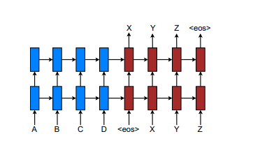 Effective Approaches To Attention-Based Neural Machine Translation — Paper Explained