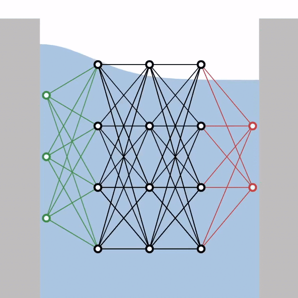 A visualization of the backpropagation process, showcasing the iterative adjustment of model parameters to minimize prediction errors.