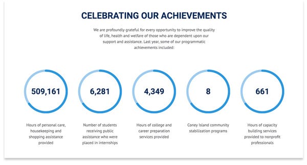 Statistics and achievements from the JCCGCI.org website