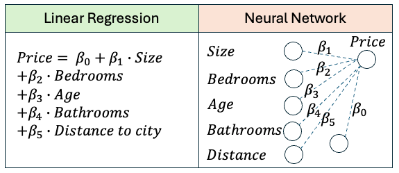 Agentic AI for Anomaly Detection — (12) Training Deep Learning Models