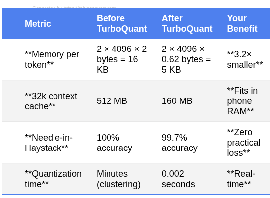 Why Your Next LLM Might Run Out of Memory (And How TurboQuant Fixes It)