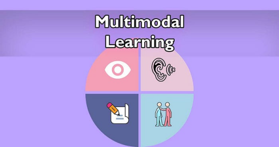 BEYOND WORDS: EXPLORING MULTIMODAL UNDERSTANDING WITH LARGE LANGUAGE MODALS