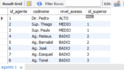 Sobrevivendo ao “Pentatlo do SQL”: Como resolvi os 5 desafios mais insanos do meu professor