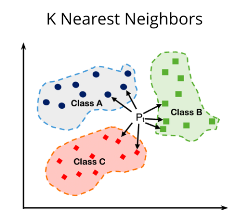 AI for Healthcare: Pneumonia Detection