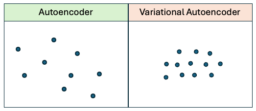 Agentic AI for Anomaly Detection — (15) Variational Autoencoders (VAE)