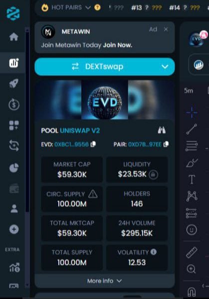 We’re thrilled to announce that Elevated Protocol Social Media and Logo Has been Updated on DEXTOOL