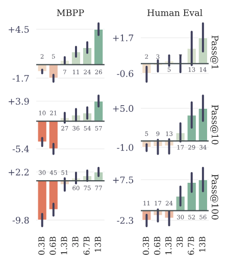 AI Paper Digest: Better & Faster Large Language Models via Multi-token Prediction