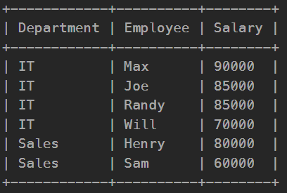 Leetcode: SQL Department Top Three Salaries, Window Function Approach
