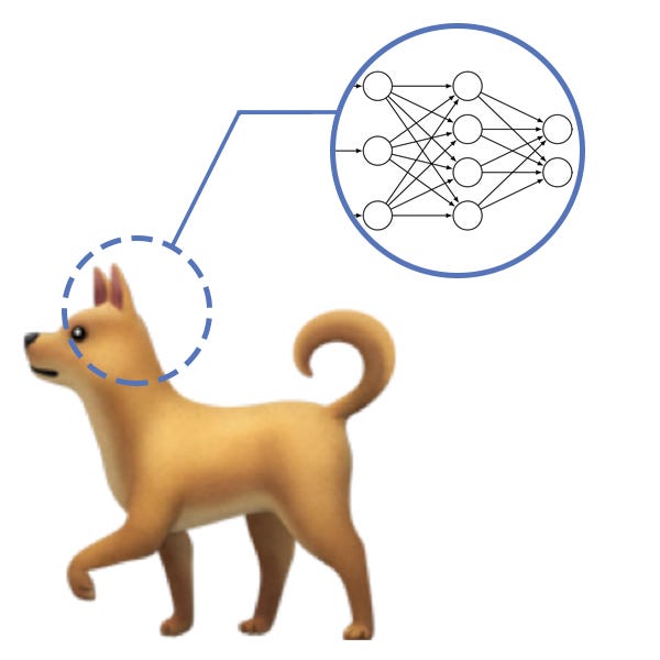 Illustration of Deep neural network as a brain of a dog which is an agent of the game.