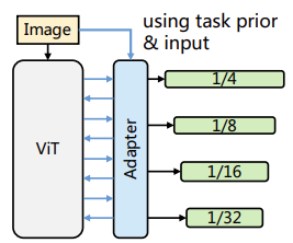 ViT Adapter, Vision Transformer for Dense prediction