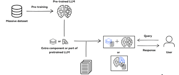 Fine-tuning with LoRA and QLoRA: Enhancing Efficiency in Neural Network Adaptation