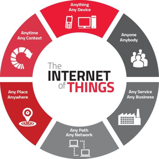 Membangun Ekosistem Cerdas: Fondasi M2M, Struktur IoT, dan Arsitektur Jaringan