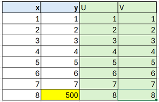 Data Science Basics: (7) Correlation Analysis