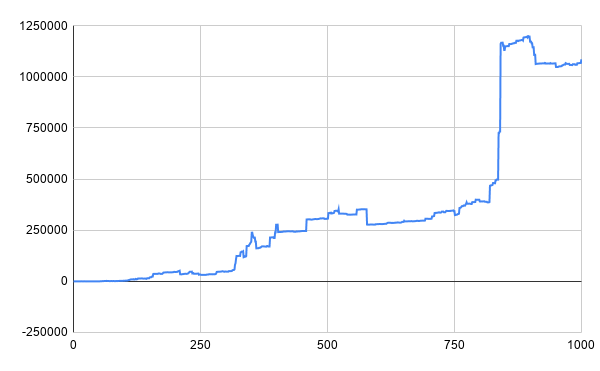 Profit Simulation: Texas hold ’em, 9-handed