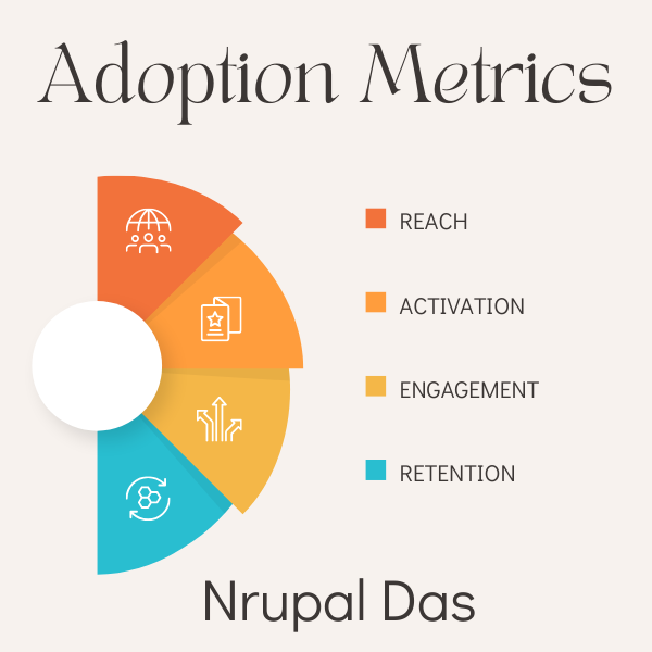 Adoption Metrics for Product Managers by Nrupal Das