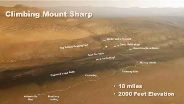 Mount Sharp Mars Shaped by Water and Wind