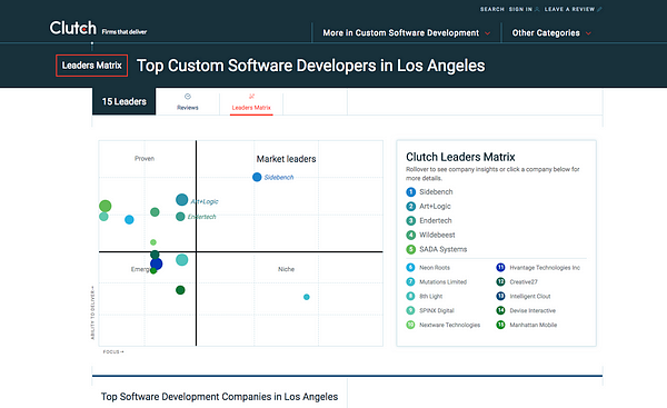 Screen shot of the top custom software developers in LA with Sidebench as #1