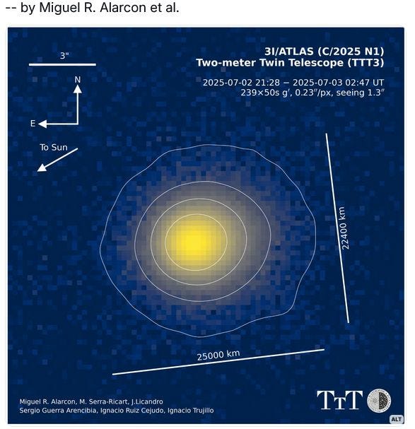 What If 3I/ATLAS Is Actually an Alien Probe (and We’re Just Waving at