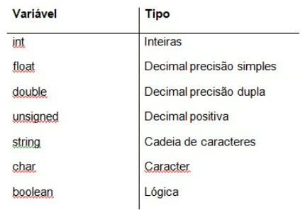 Ainda sobre o livro JavaScript