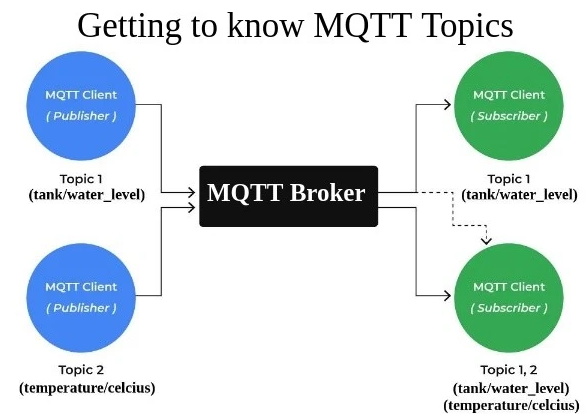 MQTT in Android: Building Real-Time Communication for IoT