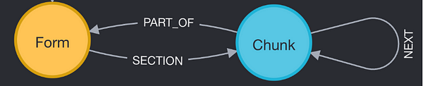 Knowledge Graphs for RAG using Neo4j — chat with SEC data — Part 1