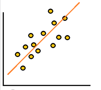 Understanding Logistic Regression