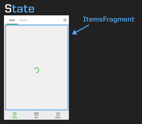 the state problem in mvi items fragment