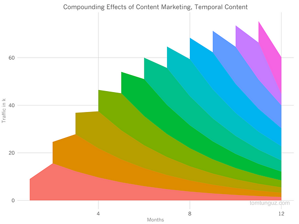 HubSpot-kurzfristige-Trends