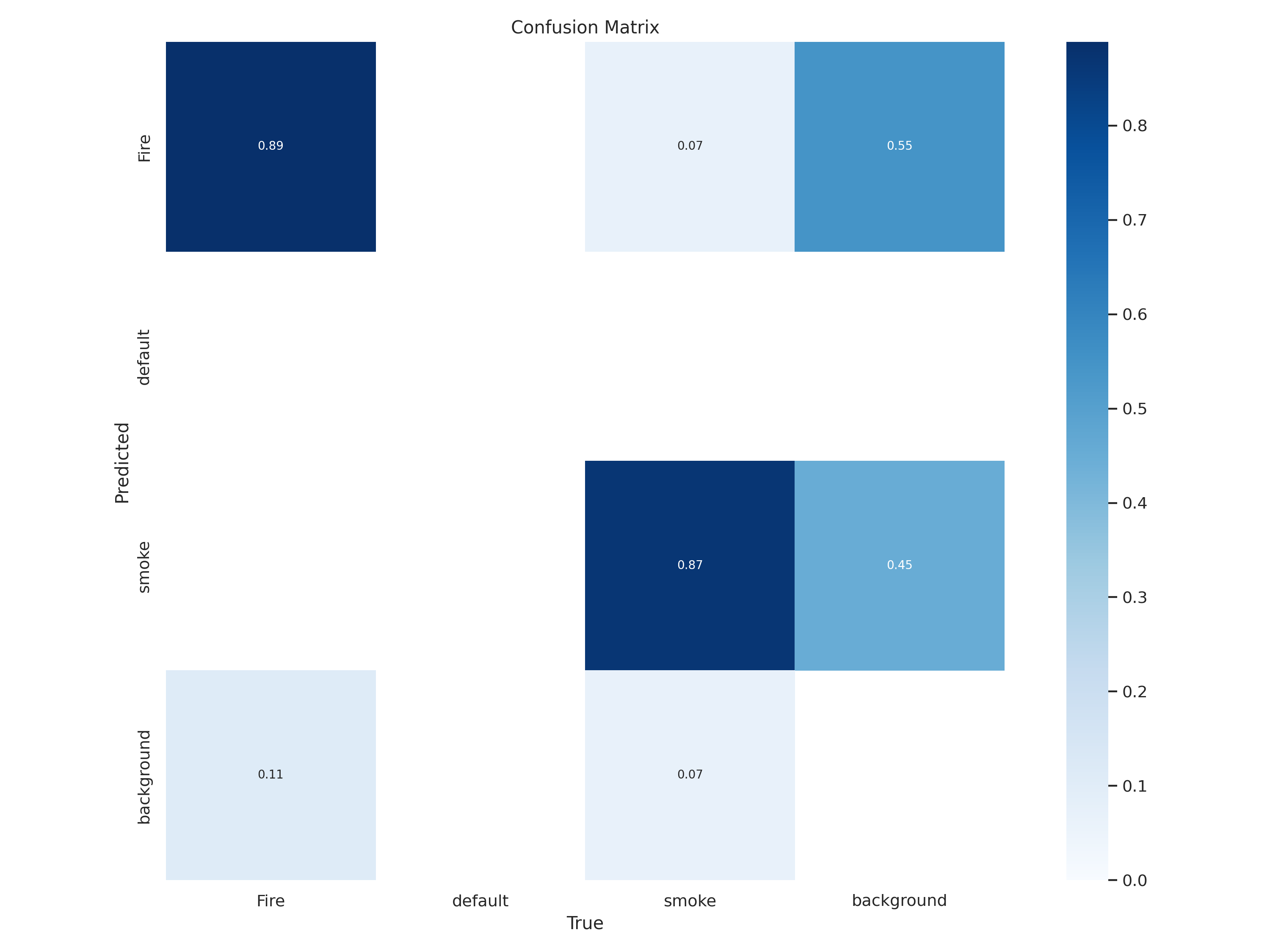 Source-Image by Author: Confusion Matrix