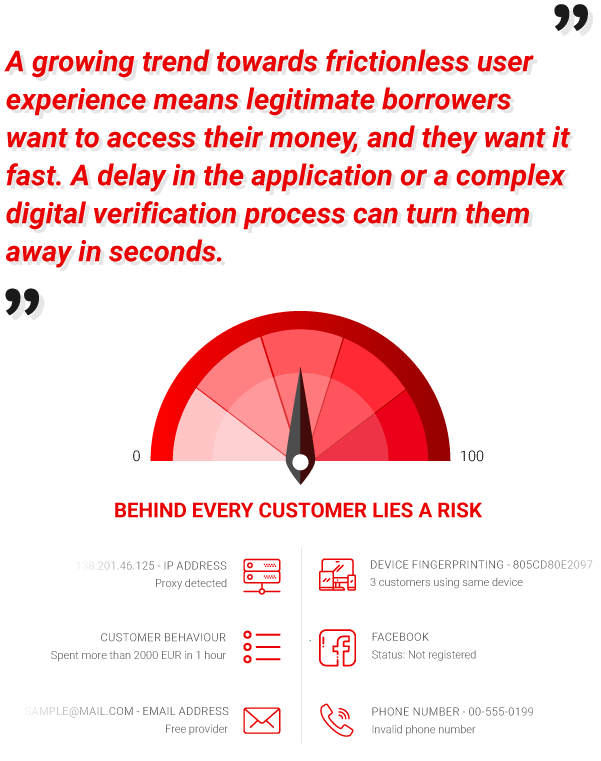 credit scoring based on digital identity