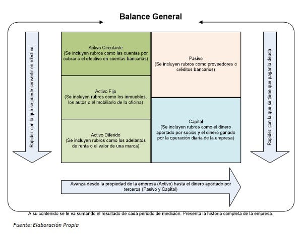 tabla