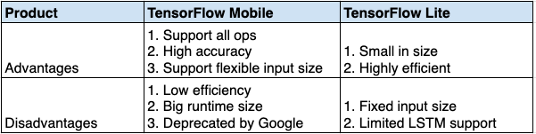 Table comparing TensorFlow Mobile and TensorFlow Lite