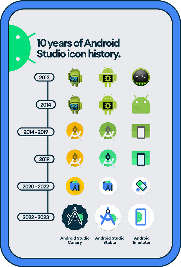 A timeline of Android Studio & Emulator icon design evolution