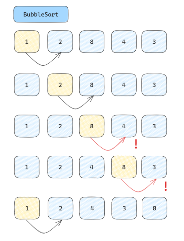 Bubble sort