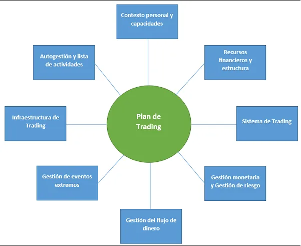 Cómo crear un plan de trading gratuito con inteligencia artificial (y por qué deberías hacerlo hoy)
