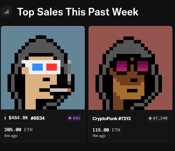 Two Rare Hoodie CryptoPunks Sold for Over $756,000 in Under an Hour