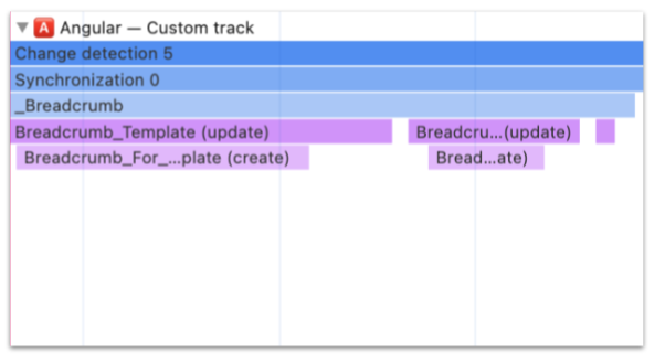 A close-up of the “Angular — Custom track” in a performance profiler. The “Change detection 5” task is highlighted in blue. Nested below are several purple bars on the timeline, indicating specific component-level operations like “Breadcrumb_Template (update)” and “Breadcrumb_For_…plate (create)”.