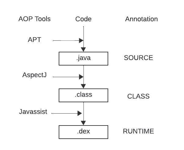 Android-AOP