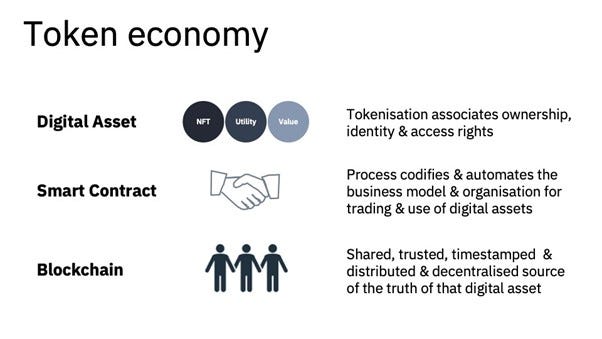 Token Economy