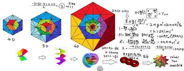 Novel Neural Networks: Integrating Higher-Dimensional Topology, Manifolds, and Bayesian…