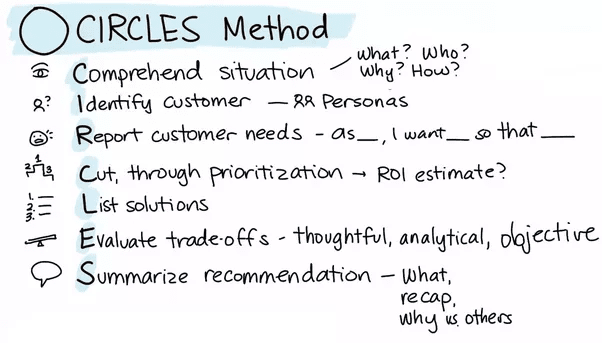 Circles Framework