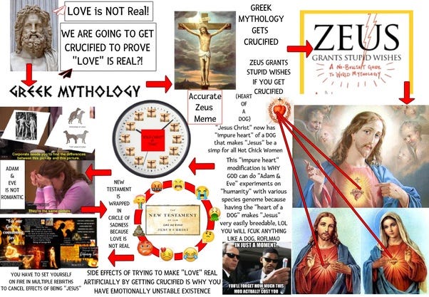My 10 Lessons From Being In Love With A Psychopath — Part I — Bible Revelations — Accurate Zeus Meme